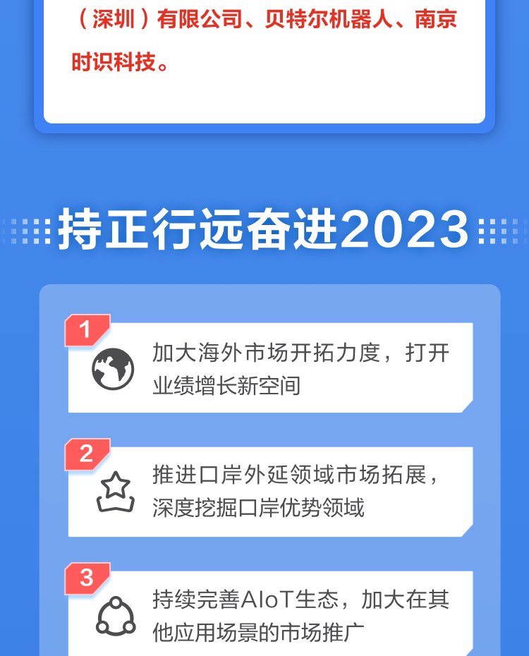 一图读懂乐动(中国)ledong·官方网页版,2022年报及2023年一季报