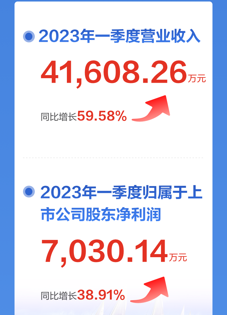 一图读懂乐动(中国)ledong·官方网页版,2022年报及2023年一季报