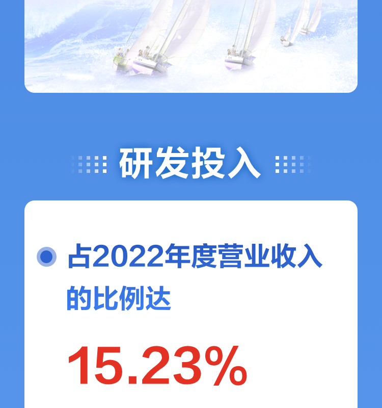 一图读懂乐动(中国)ledong·官方网页版,2022年报及2023年一季报