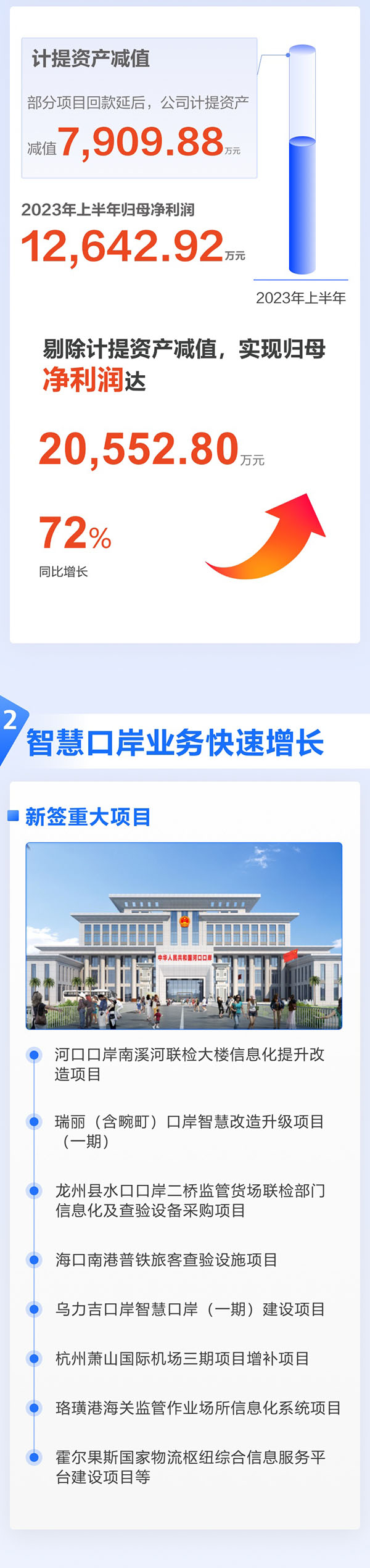 全面复苏！一图看懂乐动(中国)ledong·官方网页版,2023年半年报
