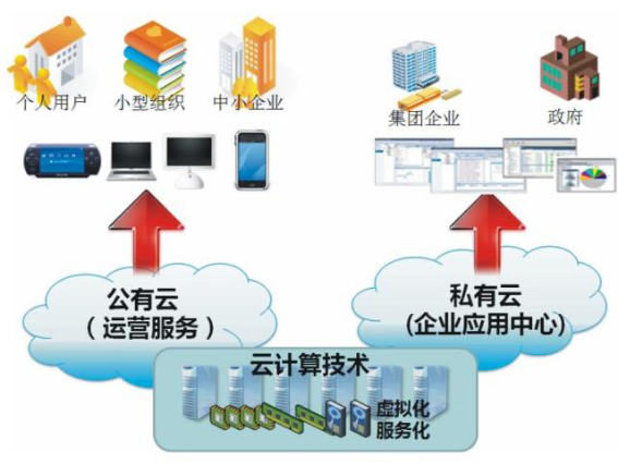 乐动(中国)ledong·官方网页版,漫步“云”间