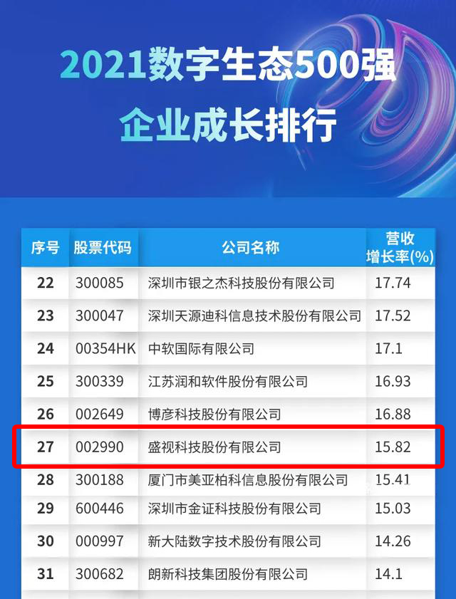 迎国庆，乐动(中国)ledong·官方网页版,赋能数字化生态，斩获多个奖项