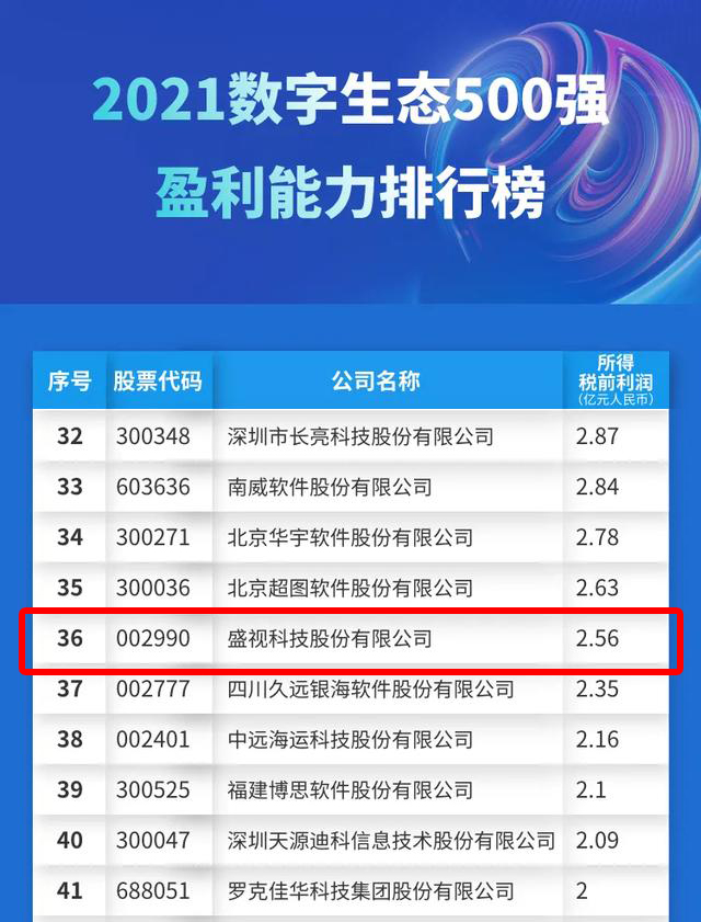 迎国庆，乐动(中国)ledong·官方网页版,赋能数字化生态，斩获多个奖项