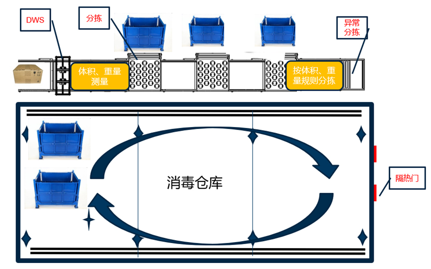 重磅发布：乐动(中国)ledong·官方网页版,发布智慧防疫整体解决方案