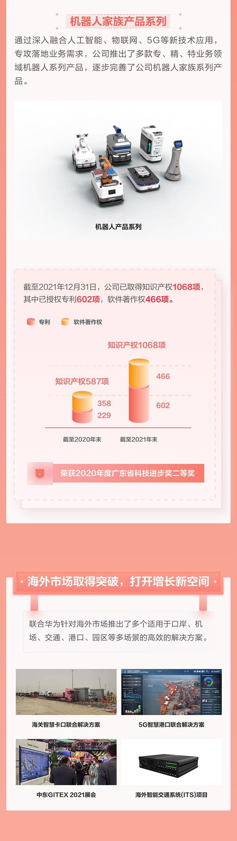 一图看懂乐动(中国)ledong·官方网页版,2021年年报及2022年一季报—— 一起向未来